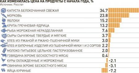 В каждом кошельке - своя инфляция 