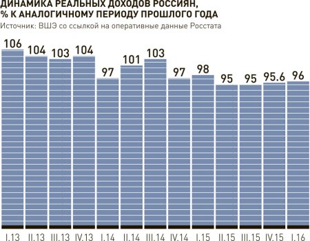 Деньги вернутся с трудом
