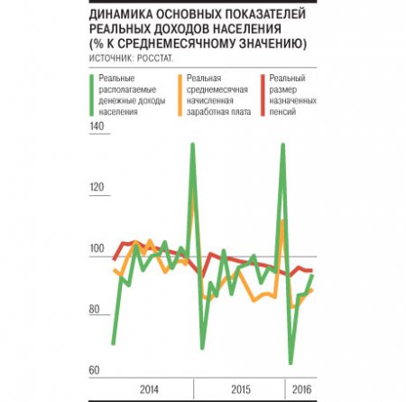 Российские семьи переориентировались на укрепление рубля. Как меняется экономика домохозяйств
