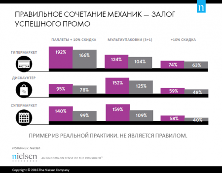 Nielsen: Битва за магазин: слагаемые роста на падающем рынке