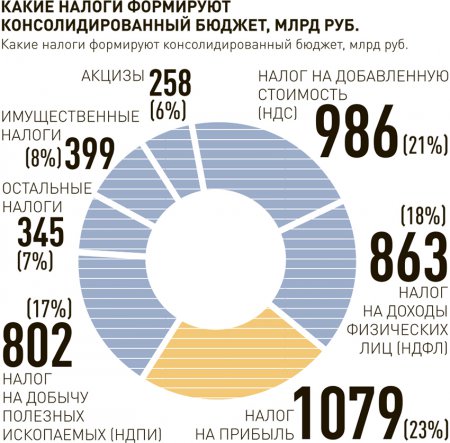 Бонус за щедрость 
