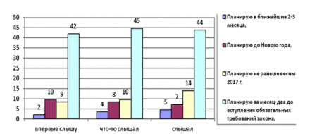 Союз в СМИ (Retail.ru): 70% бизнеса не знает об обязательном переходе на онлайн-кассы