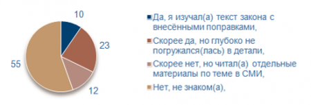 Союз в СМИ (Retail.ru): 70% бизнеса не знает об обязательном переходе на онлайн-кассы