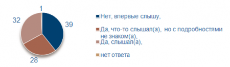 Союз в СМИ (Retail.ru): 70% бизнеса не знает об обязательном переходе на онлайн-кассы