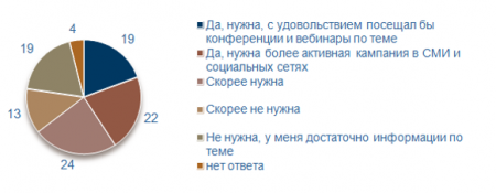 Союз в СМИ (Retail.ru): 70% бизнеса не знает об обязательном переходе на онлайн-кассы