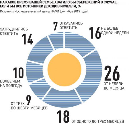 Рубль учит жизни. Все больше жителей России следят за своими доходами и расходами