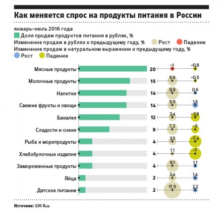  Почти половина россиян перешли на натуральное хозяйство