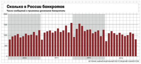 У должников может появиться реальная альтернатива банкротству 