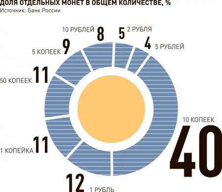У кого рубль плачет. Торговые сети самовольно вывели 10 копеек из оборота 