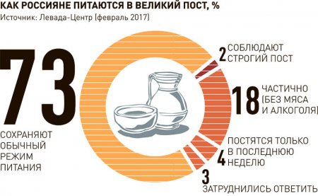 Великий спрос. В марте выросли заработки производителей крупы и кагора. Апрель поддержит эту тенденцию 
