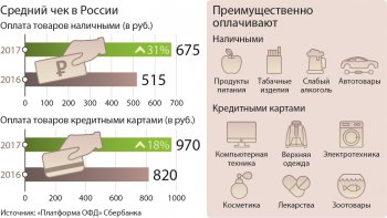 Россияне пошли по магазинам