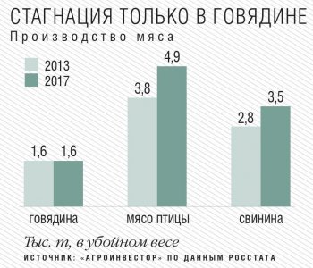 Топ-25 продуктов, которые мы импортируем. Россию кормят на $23 млрд