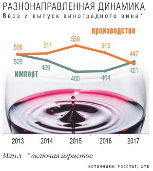 Топ-25 продуктов, которые мы импортируем. Россию кормят на $23 млрд